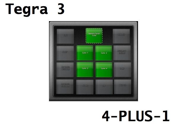 Tegra3_4_plus_1