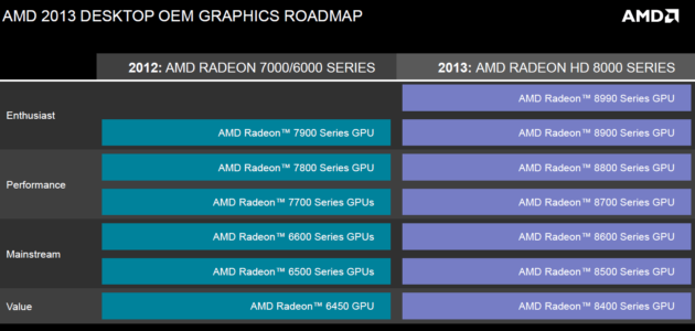 rr AMD OEM GPU