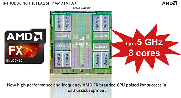 AMD FX 9590 5 GHz portada 1
