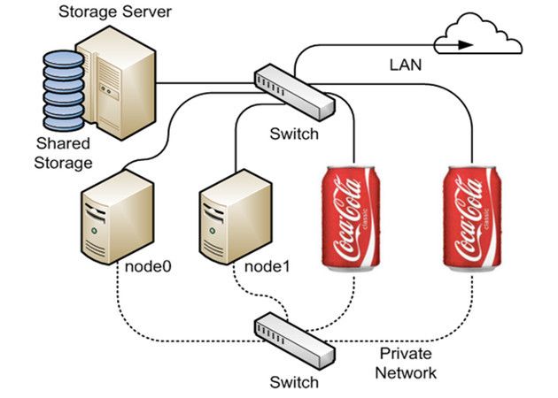 CocaCola-MAC