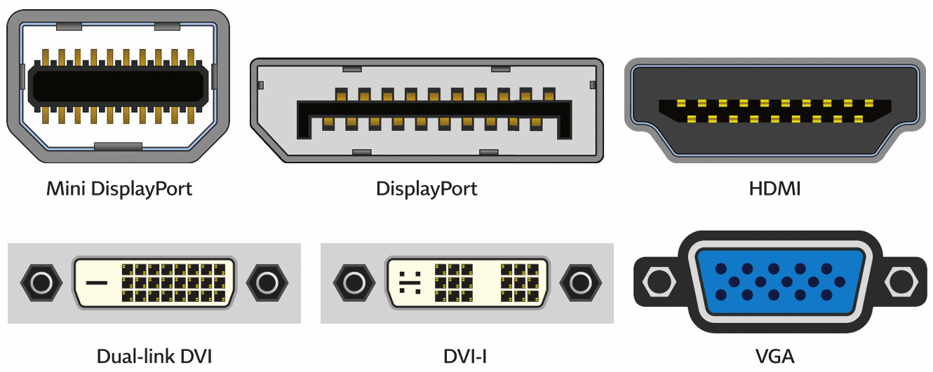→ Conexiones de tarjetas gráficas: HDMI, DVI, Displayport ?