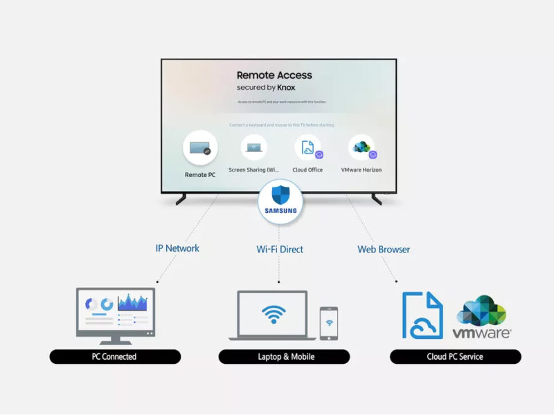 Samsung TV Remoto App