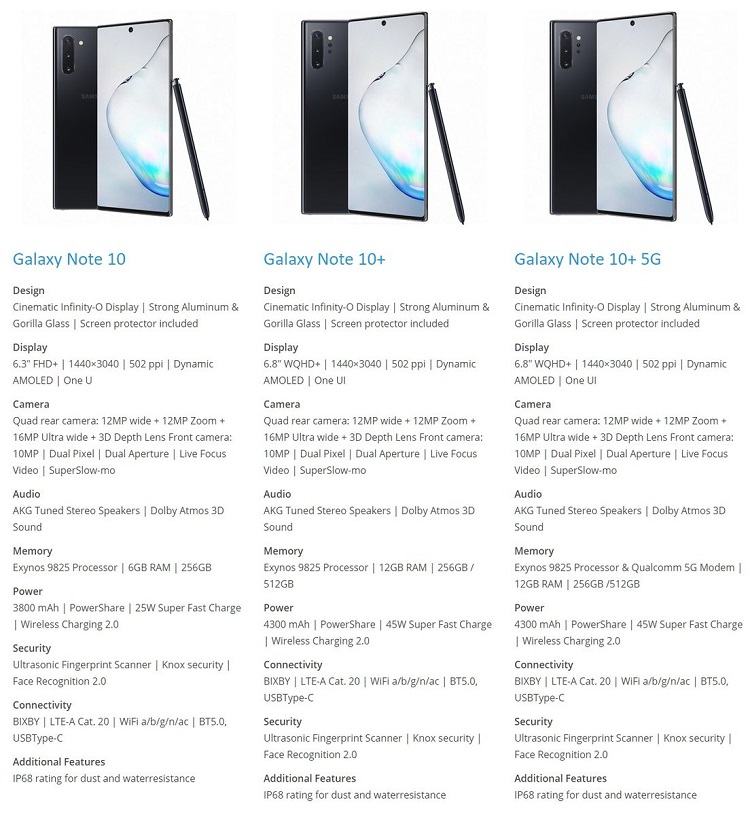 Samsung Galaxy Note 10 y Galaxy Note 10+, características, ficha técnica y  precio