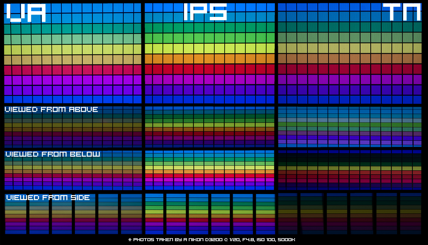 Qué es una pantalla IPS y para qué sirve? - Definición