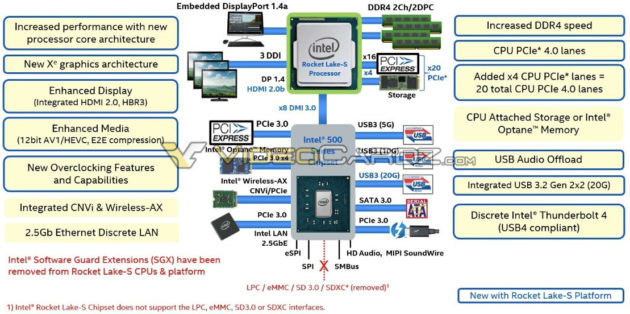 Обновить intel 100 series 230 chipset family