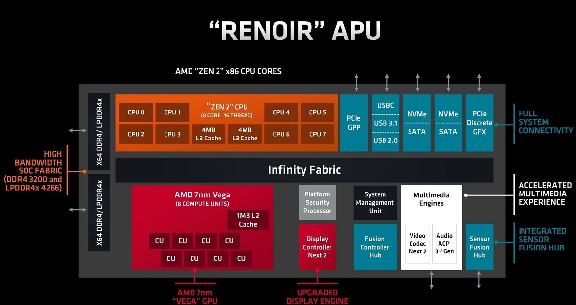 PC a la altura de PS5 y Xbox Series X