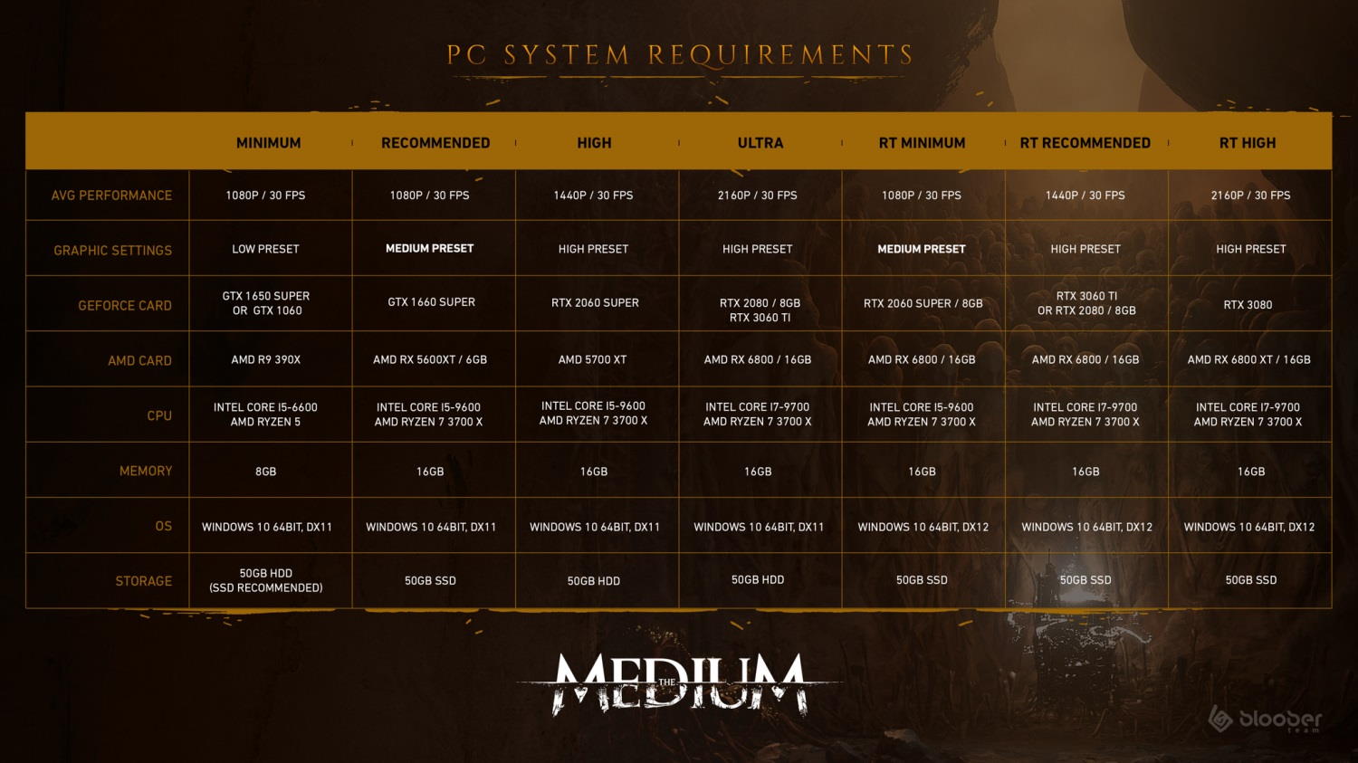 The Medium: Estos son los requisitos mínimos y recomendados - PC