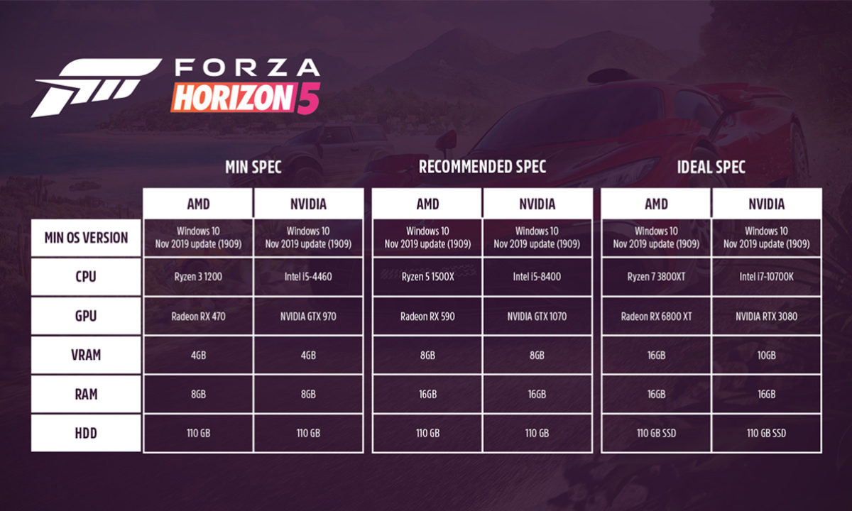 Forza Motorsport revela sus requisitos para PC, y no te plantees jugarlo si  no tienes un SSD