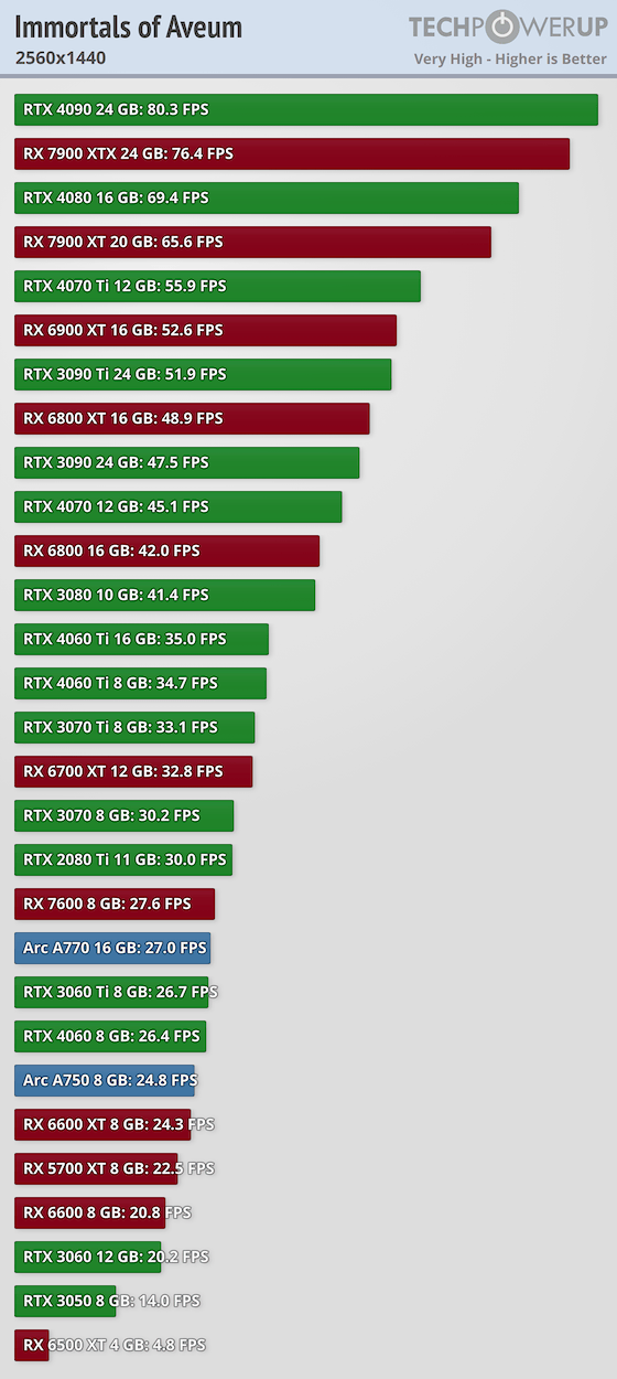 Guía de gráficos y rendimiento de Gears of War 4