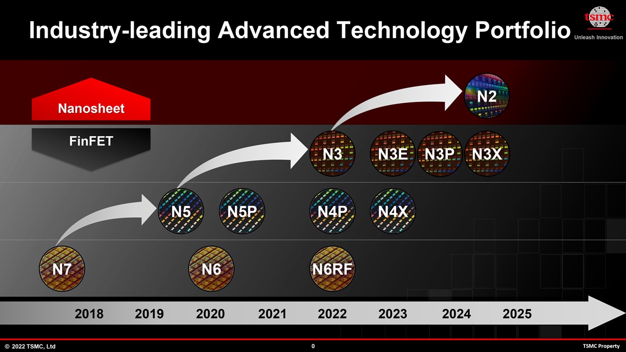 Intel Arrow Lake-S 3 nm TSMC