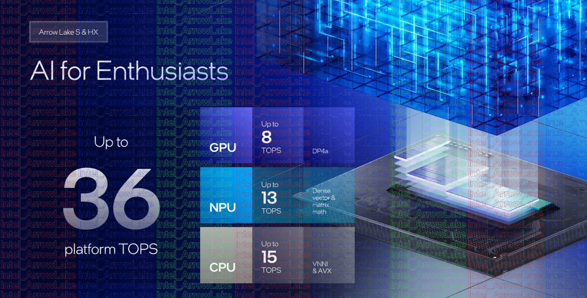 Intel Core Ultra 200S, AI and efficiency by flag