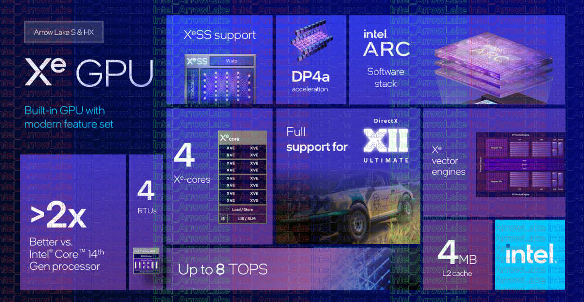 Intel Core Ultra 200S, AI and efficiency by flag