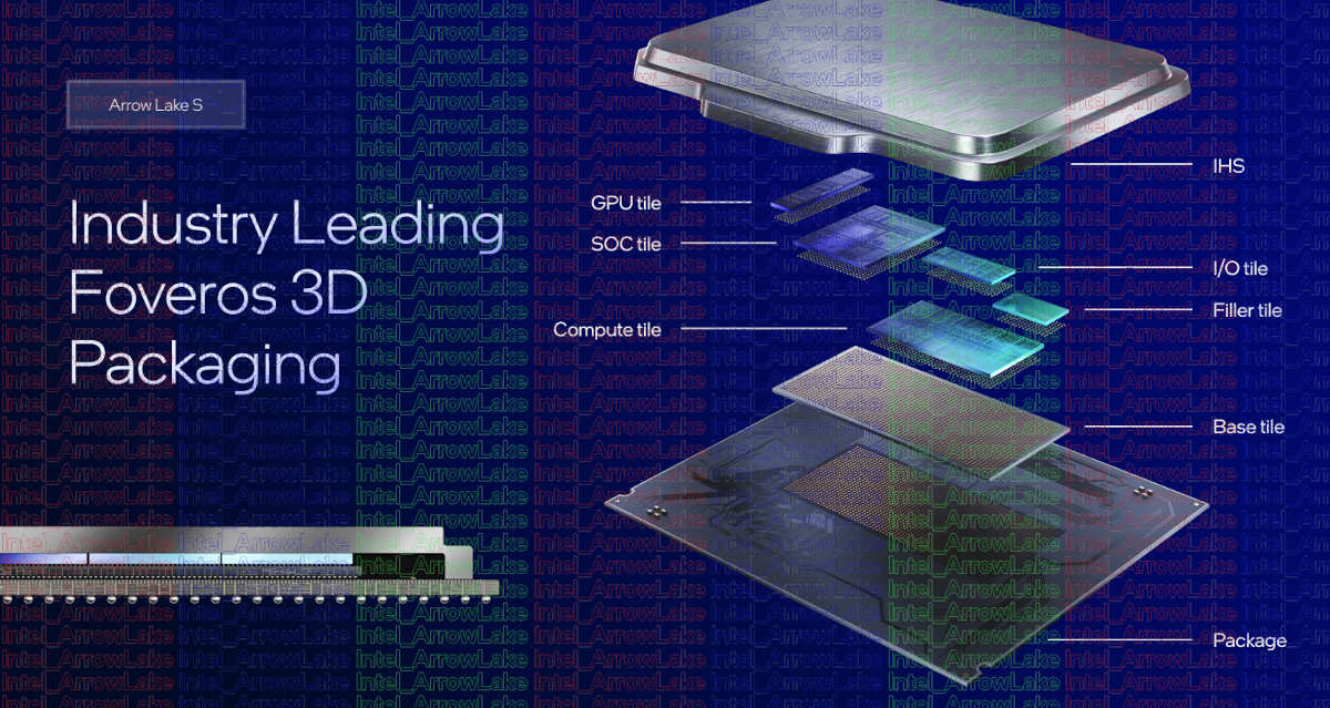 Intel Core Ultra 200S, AI and efficiency by flag