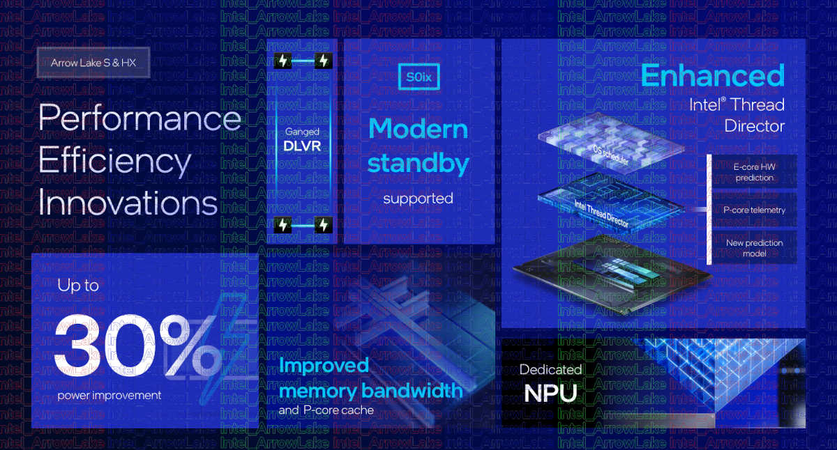 Intel Core Ultra 200S, AI and efficiency by flag